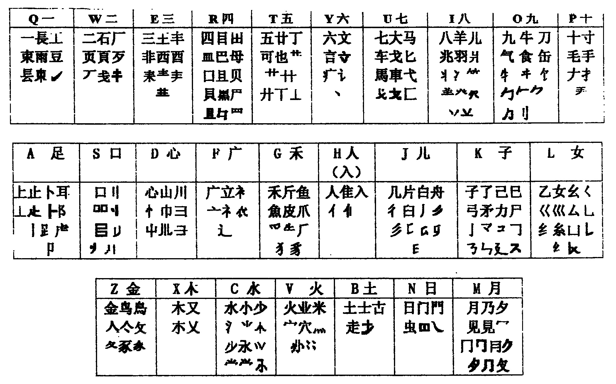 Simplified and original complex form mixed Chinese character shape and code three key computer input method