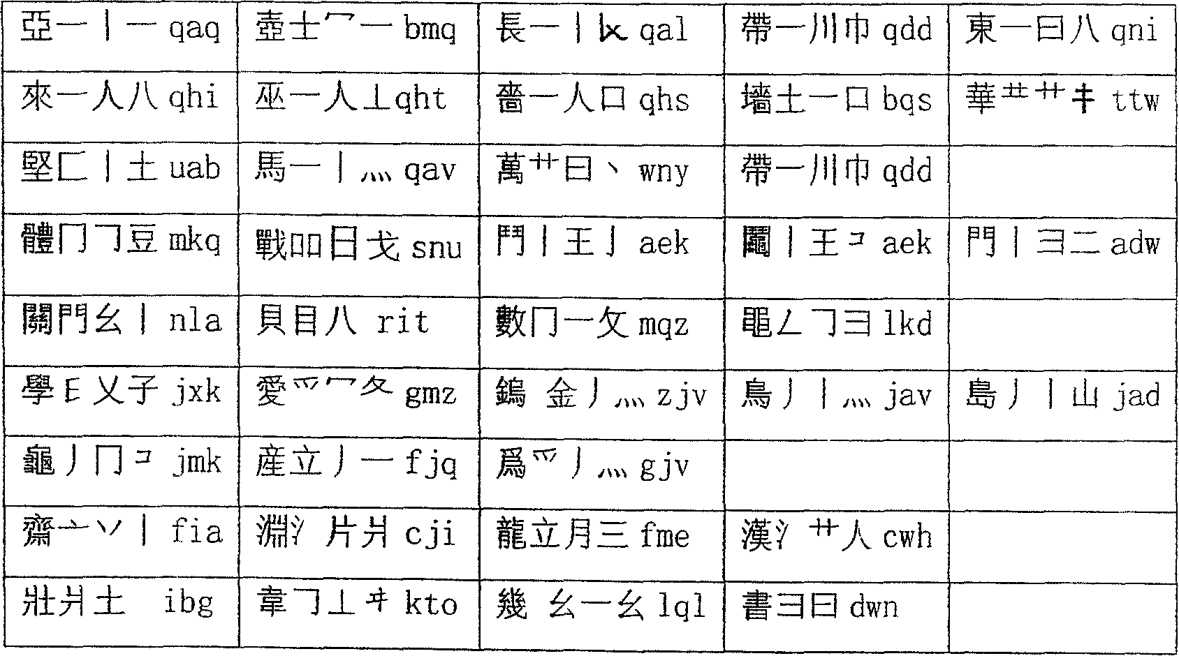 Simplified and original complex form mixed Chinese character shape and code three key computer input method
