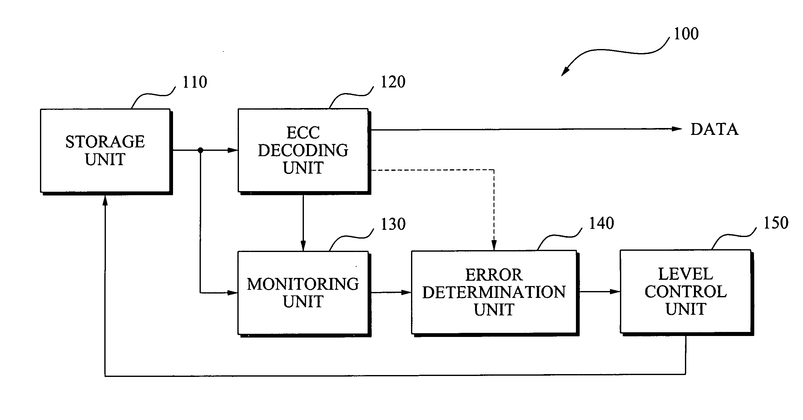 Read level control apparatuses and methods