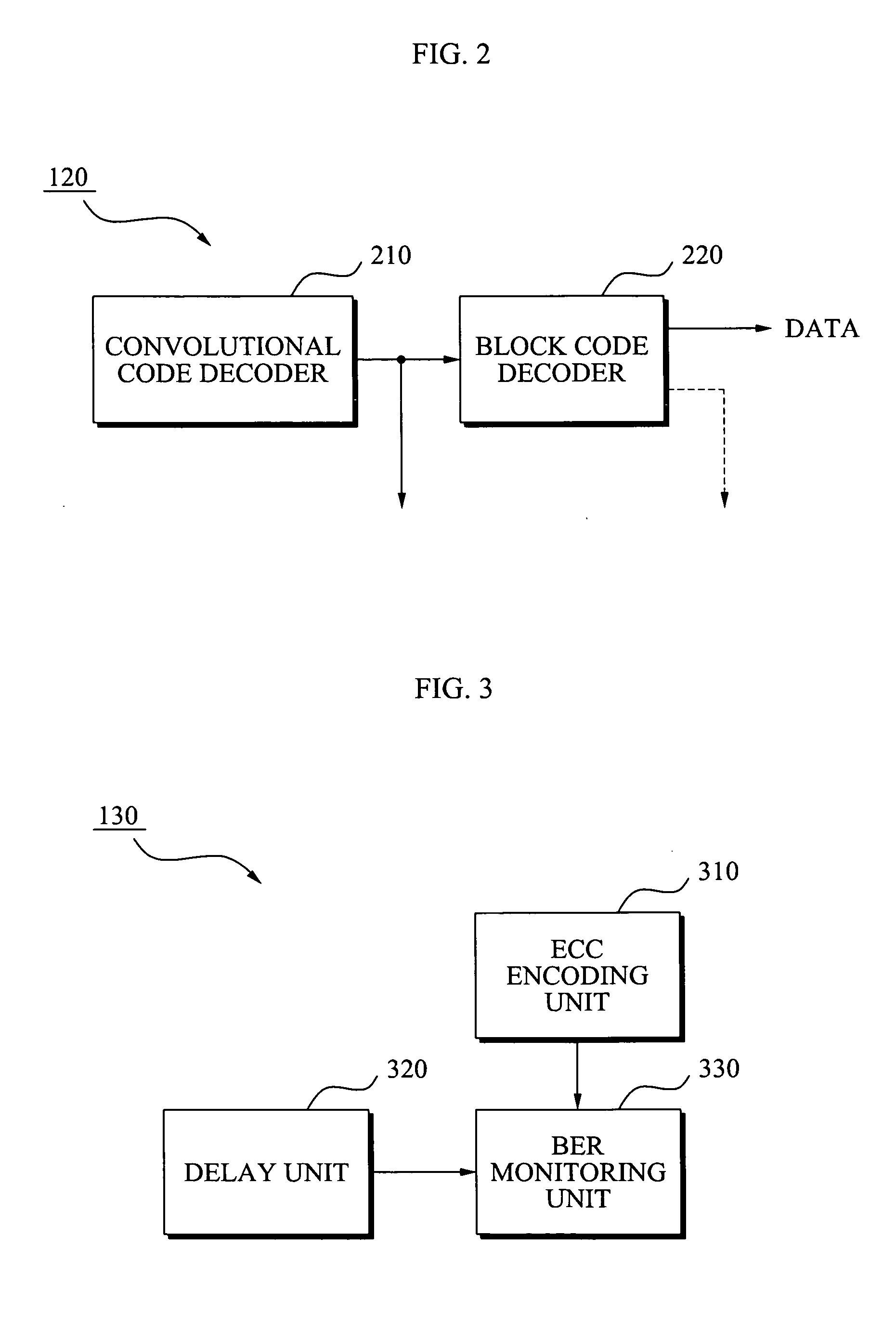 Read level control apparatuses and methods
