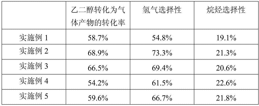 Catalyst for hydrogen production by water-phase reforming of biomass depolymerization product and preparation method thereof