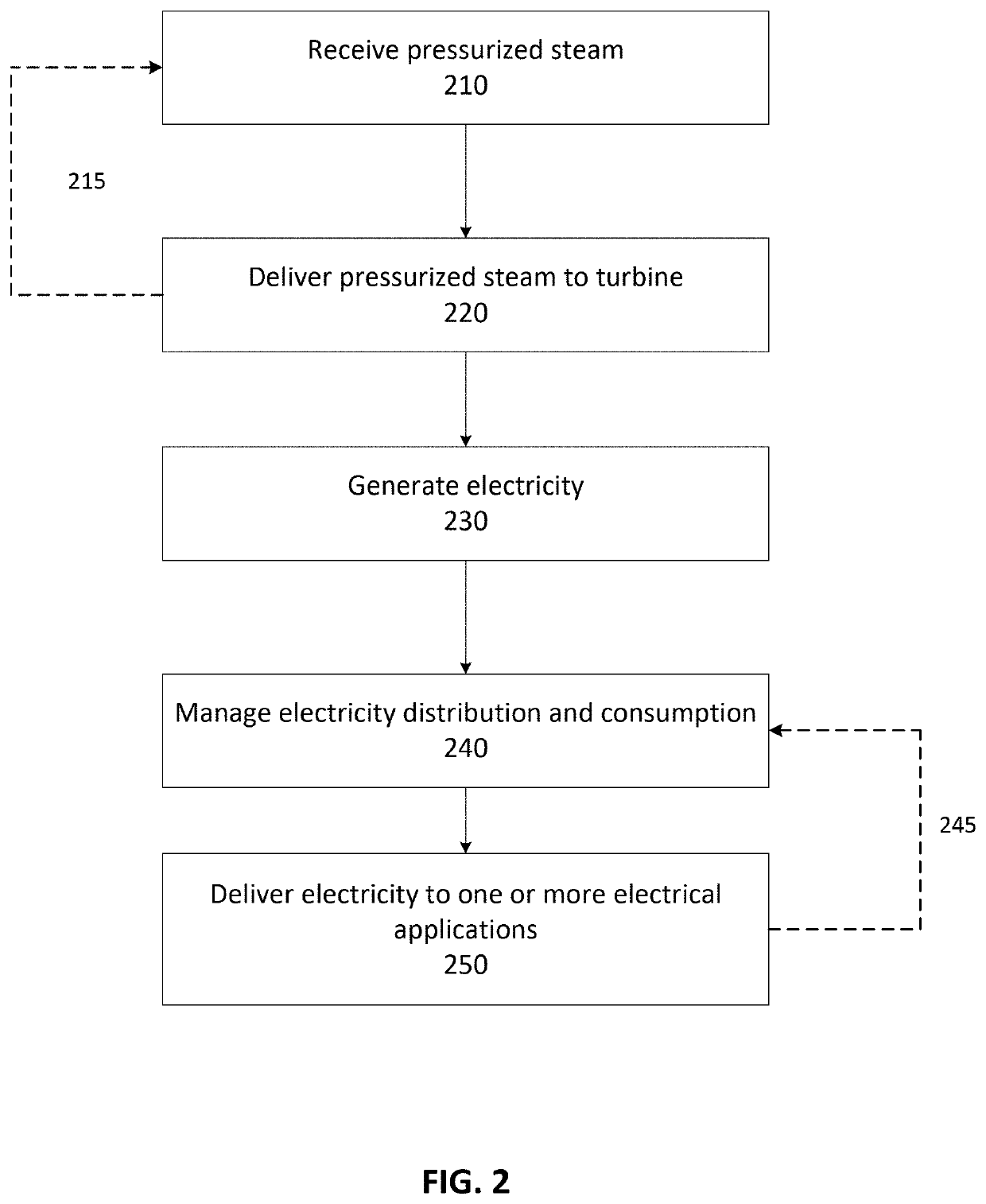 Steam Powered Green Energy Electric Vehicle Charging System