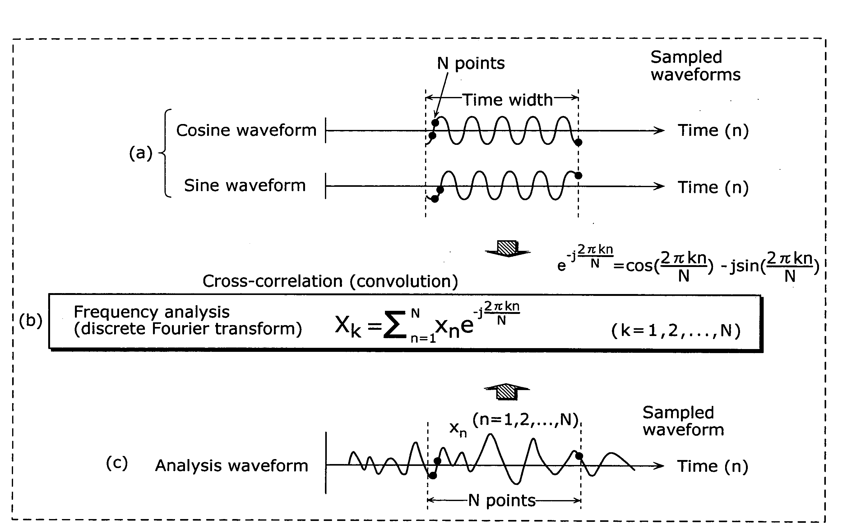 Mixed audio separation apparatus