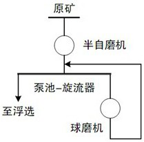 A Calculation Method for Consistency Correction of Particle Size Distribution Data in Crushing or Grinding Process