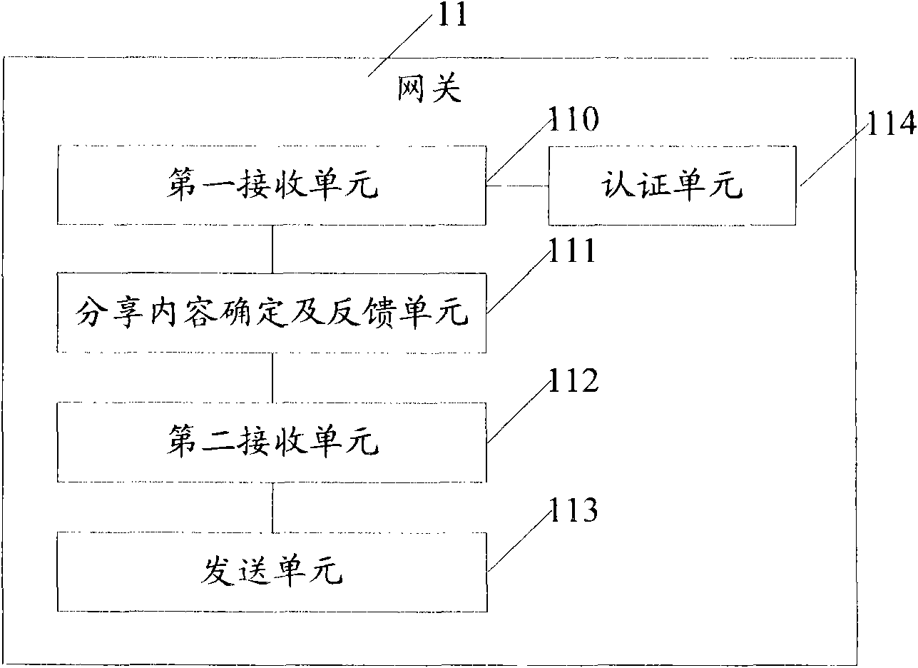 Content shared spreading method, equipment and system