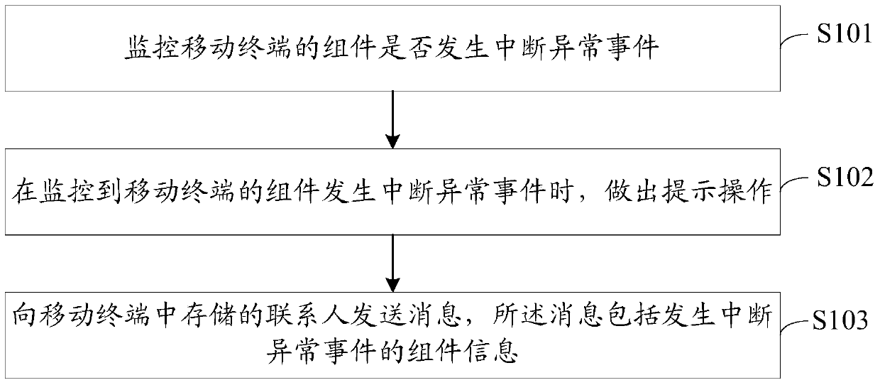 A mobile terminal and its exception handling method