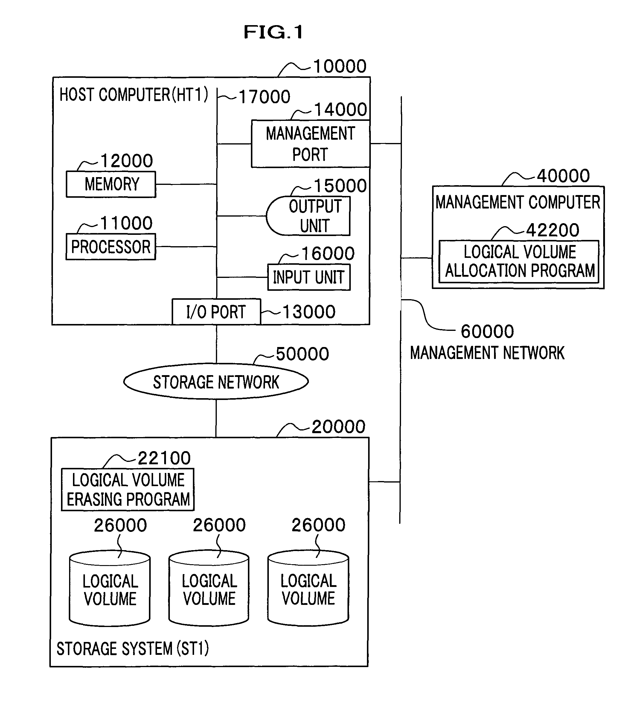 Allocation of logical volumes to flash memory drives