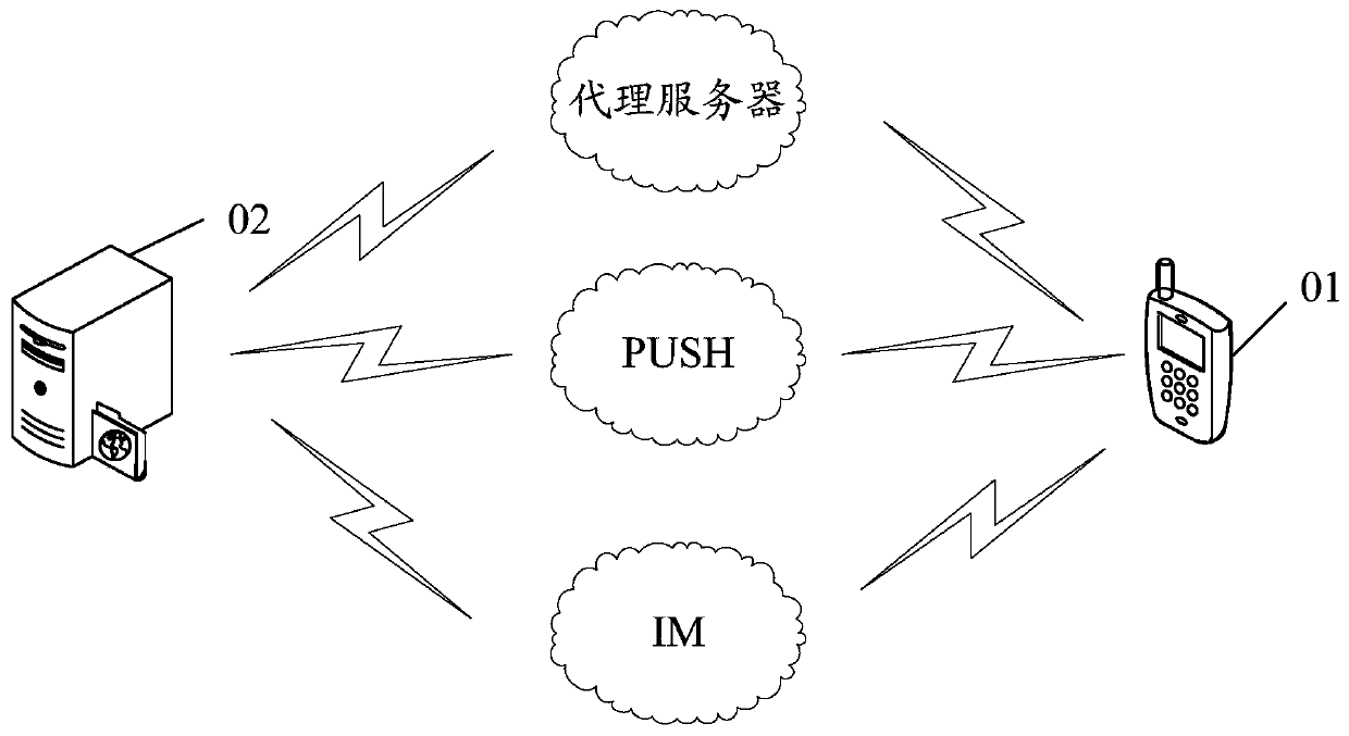 Information acquisition method and device