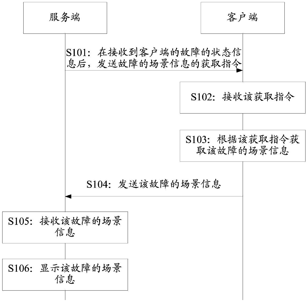 Information acquisition method and device