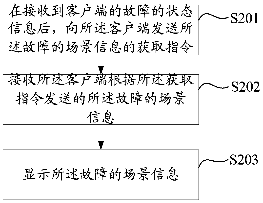 Information acquisition method and device