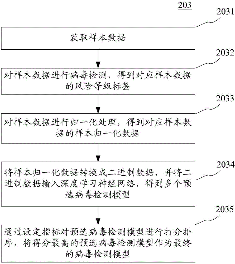 Virus detection method and apparatus for file