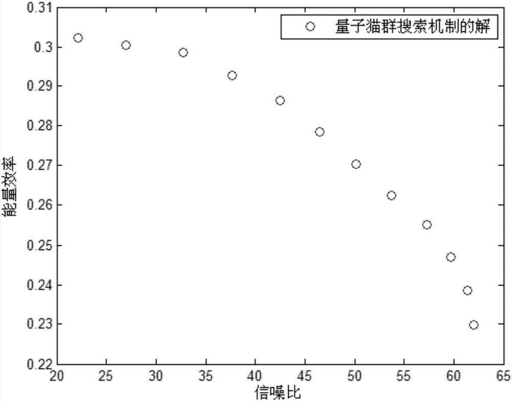 Multitarget relay selection method based on quantum cat group searching mechanism