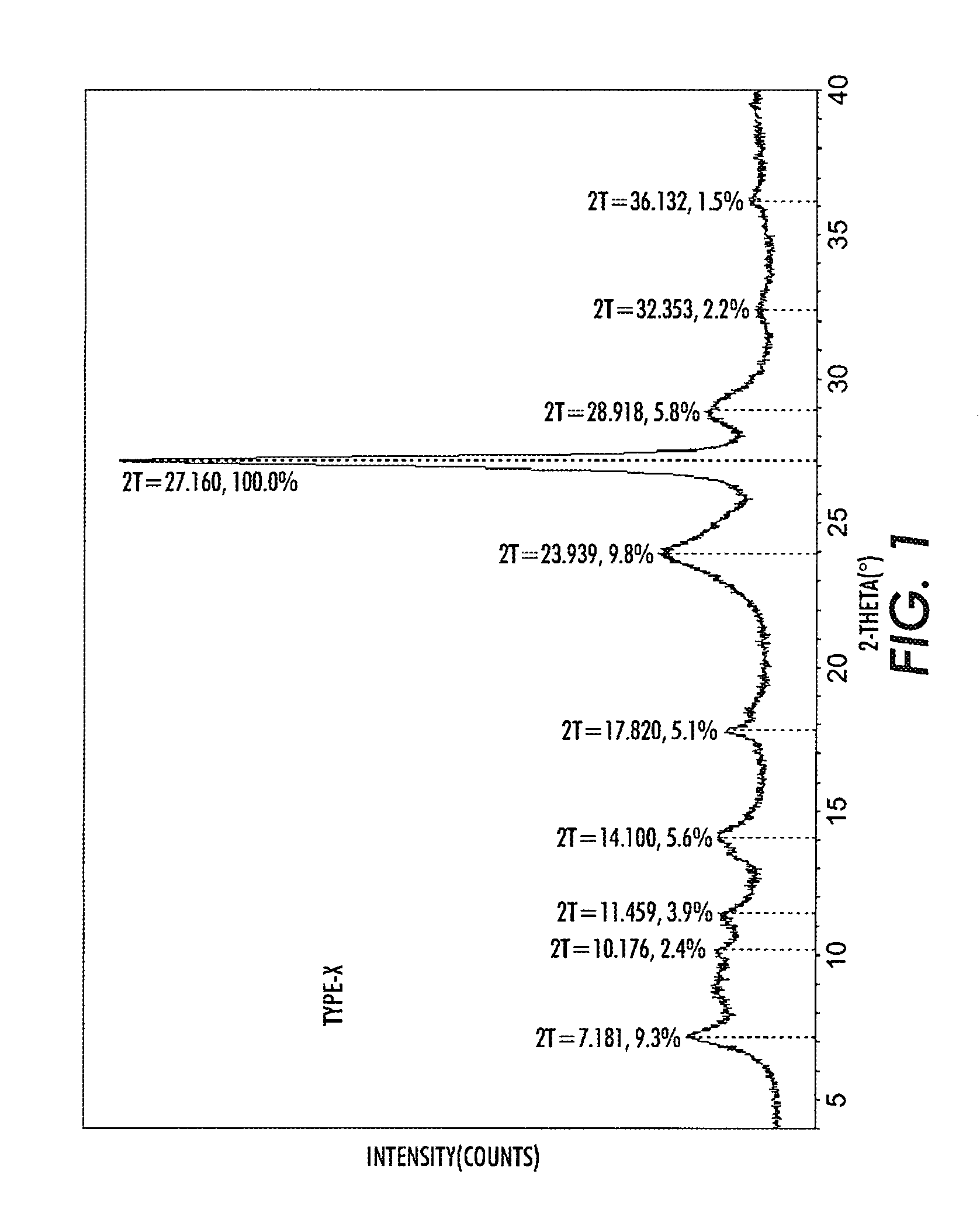 Process for making organic photosensitive pigment