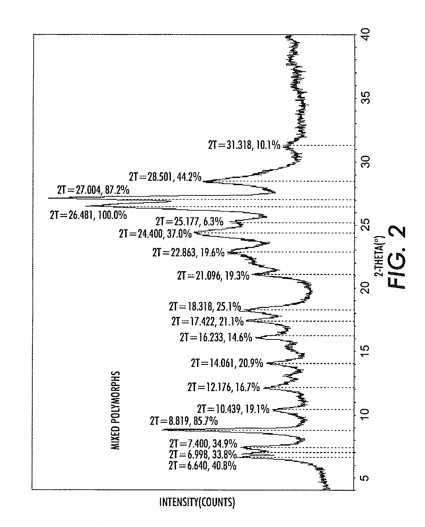 Process for making organic photosensitive pigment