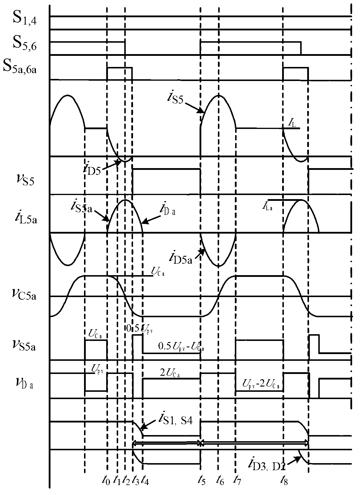Zero current switching full-bridge type non-isolated photovoltaic grid-connected inverter