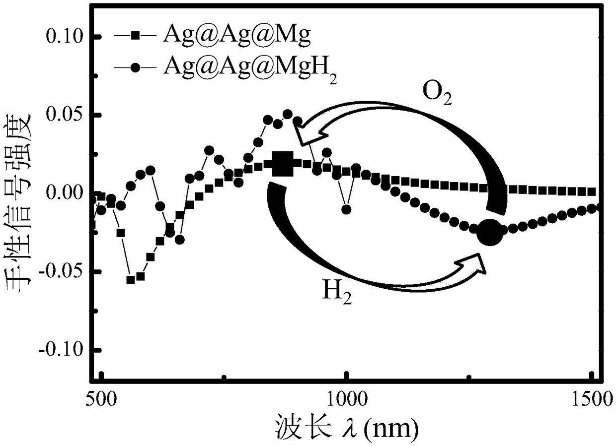 A dynamically reversible adjustable bichiral nanostructure and its preparation method