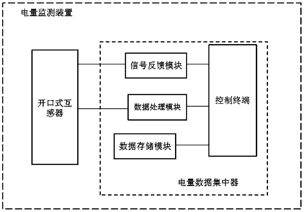 Anti-cheating electric quantity monitoring method, system and device