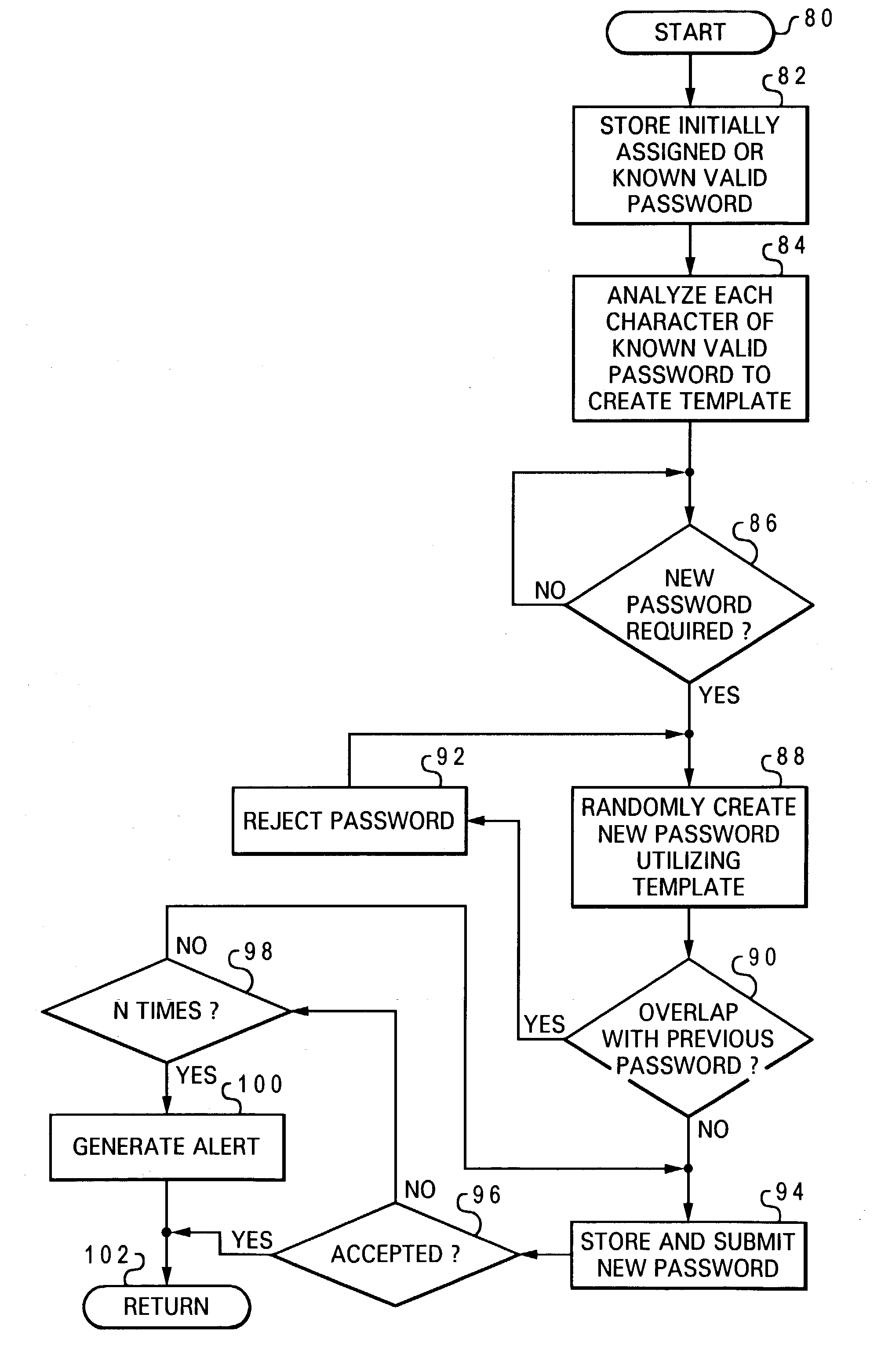 Method and system for automated password generation