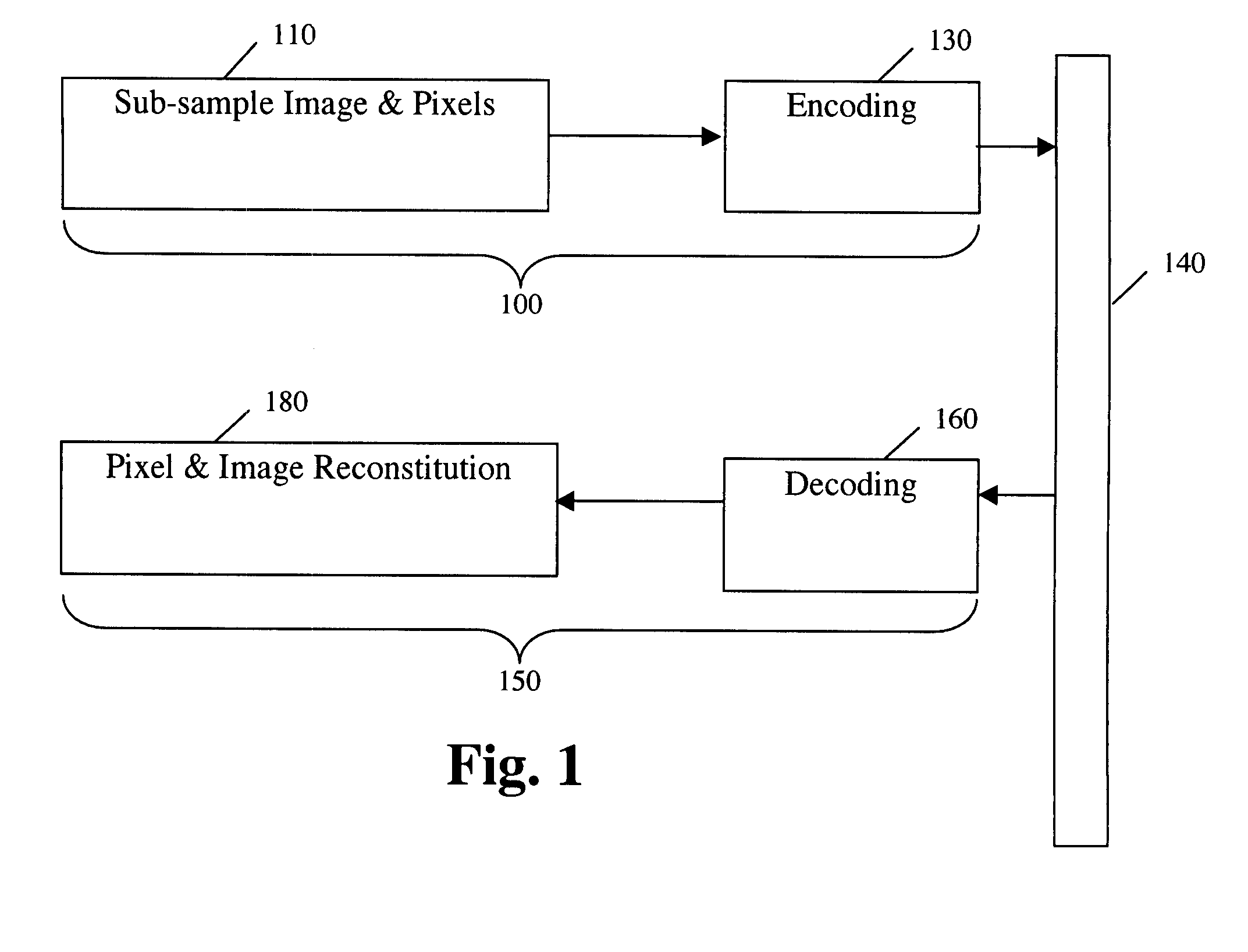 Separate plane compression using plurality of compression methods including ZLN and ZLD methods