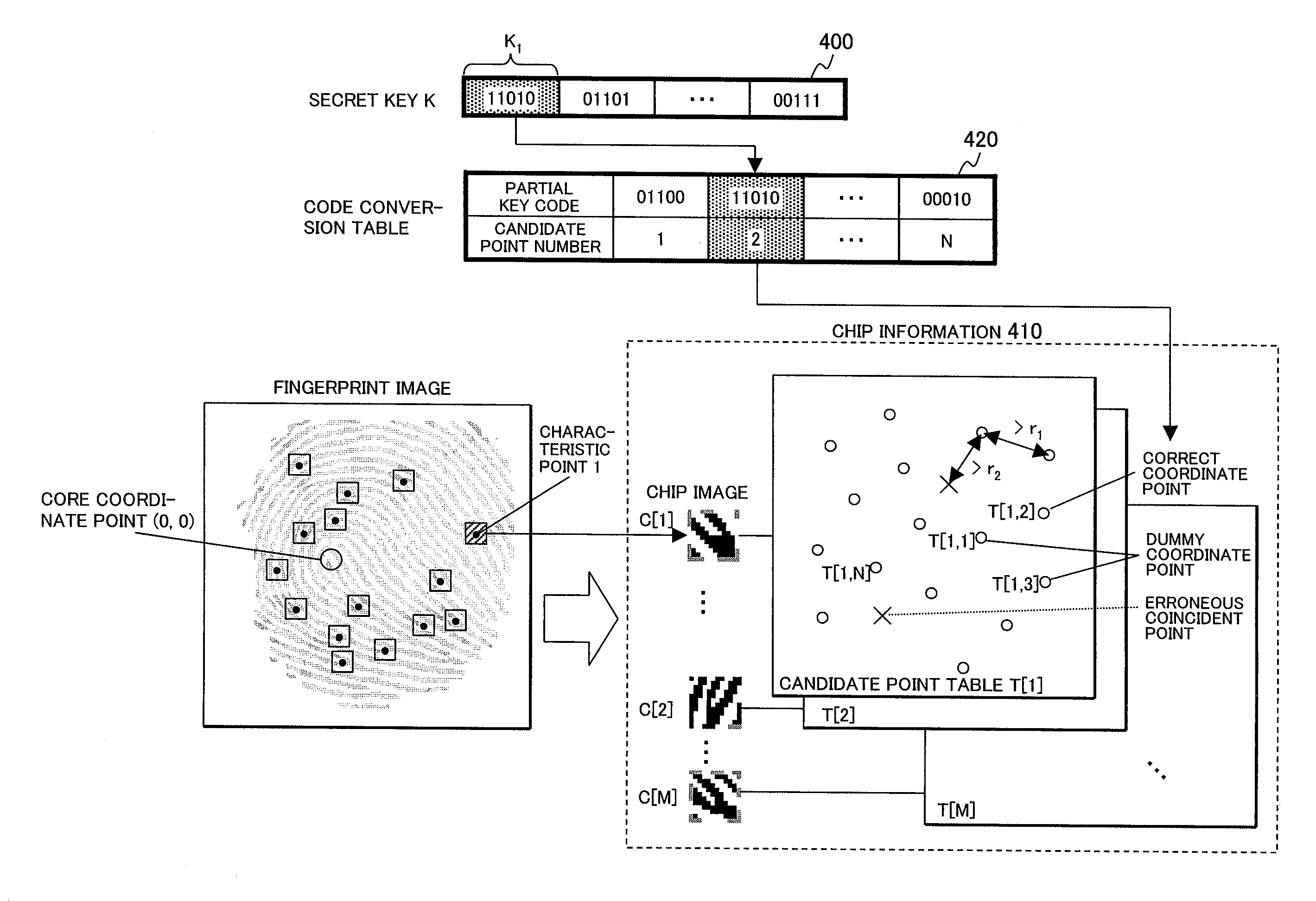 Method for generating an encryption key using biometrics authentication and restoring the encryption key and personal authentication system