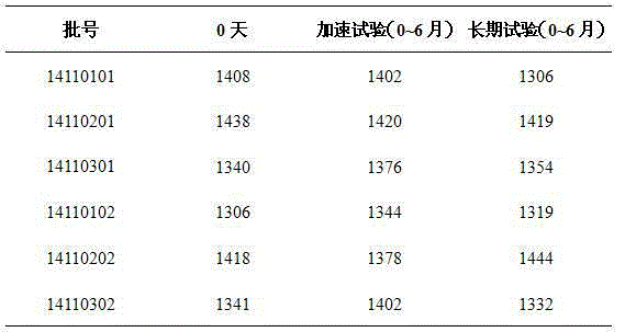 Posaconazole oral suspension and preparation method thereof