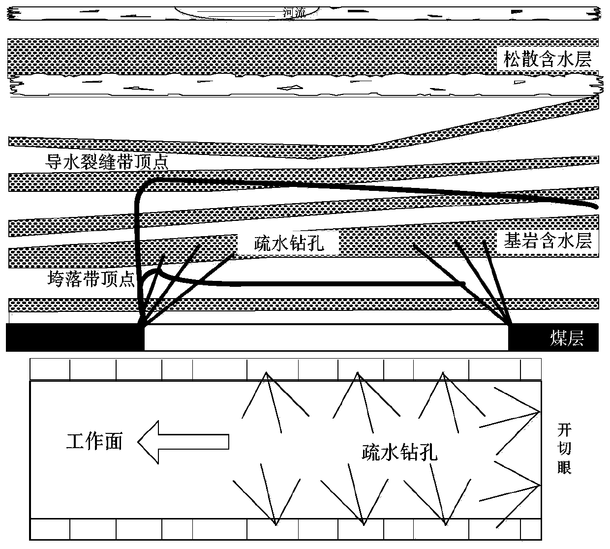 Water control coal mining method and device below compound water body