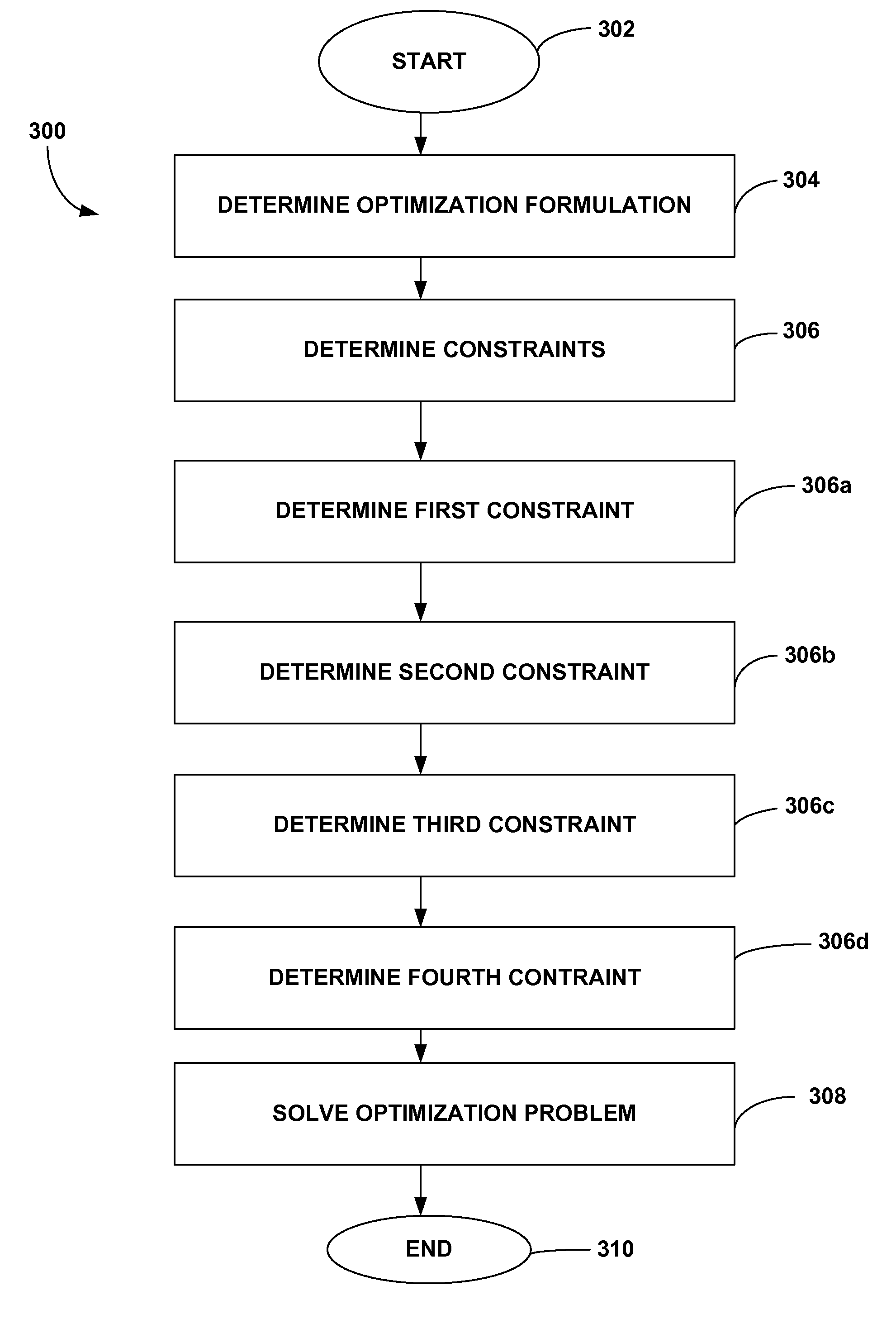 Method and apparatus for optimization of wireless mesh networks