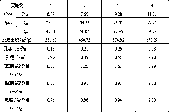 Micron-scale zirconium hydroxide, preparation method and applications thereof