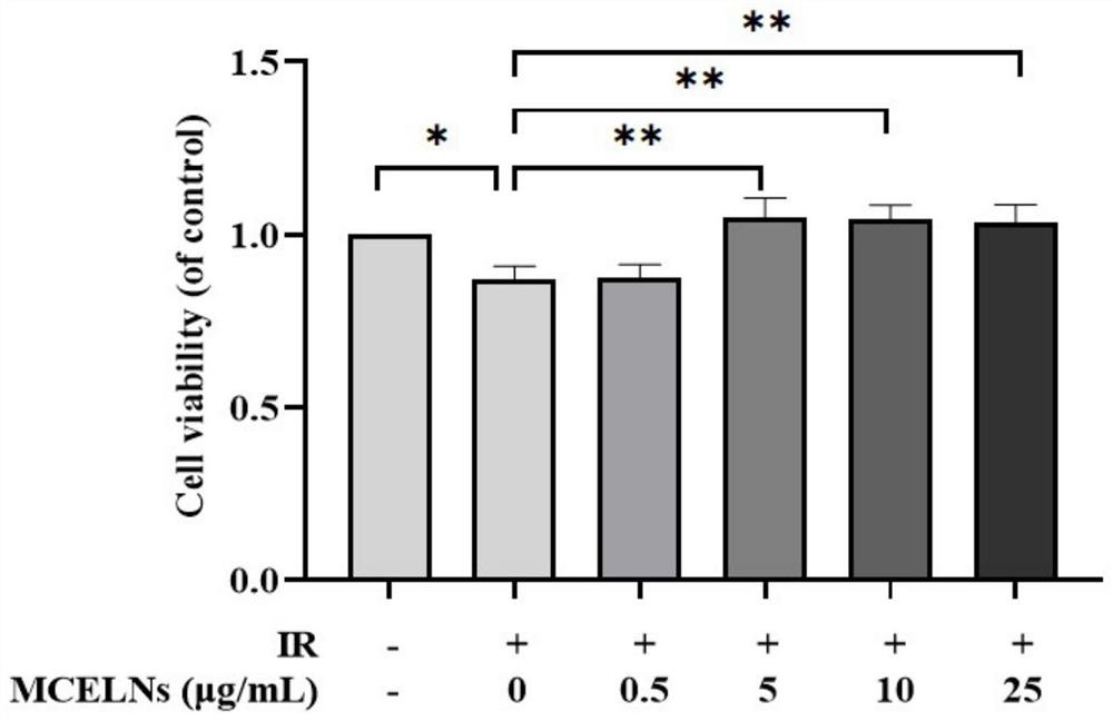 Application of bitter gourd exosome in radiation heart injury protection
