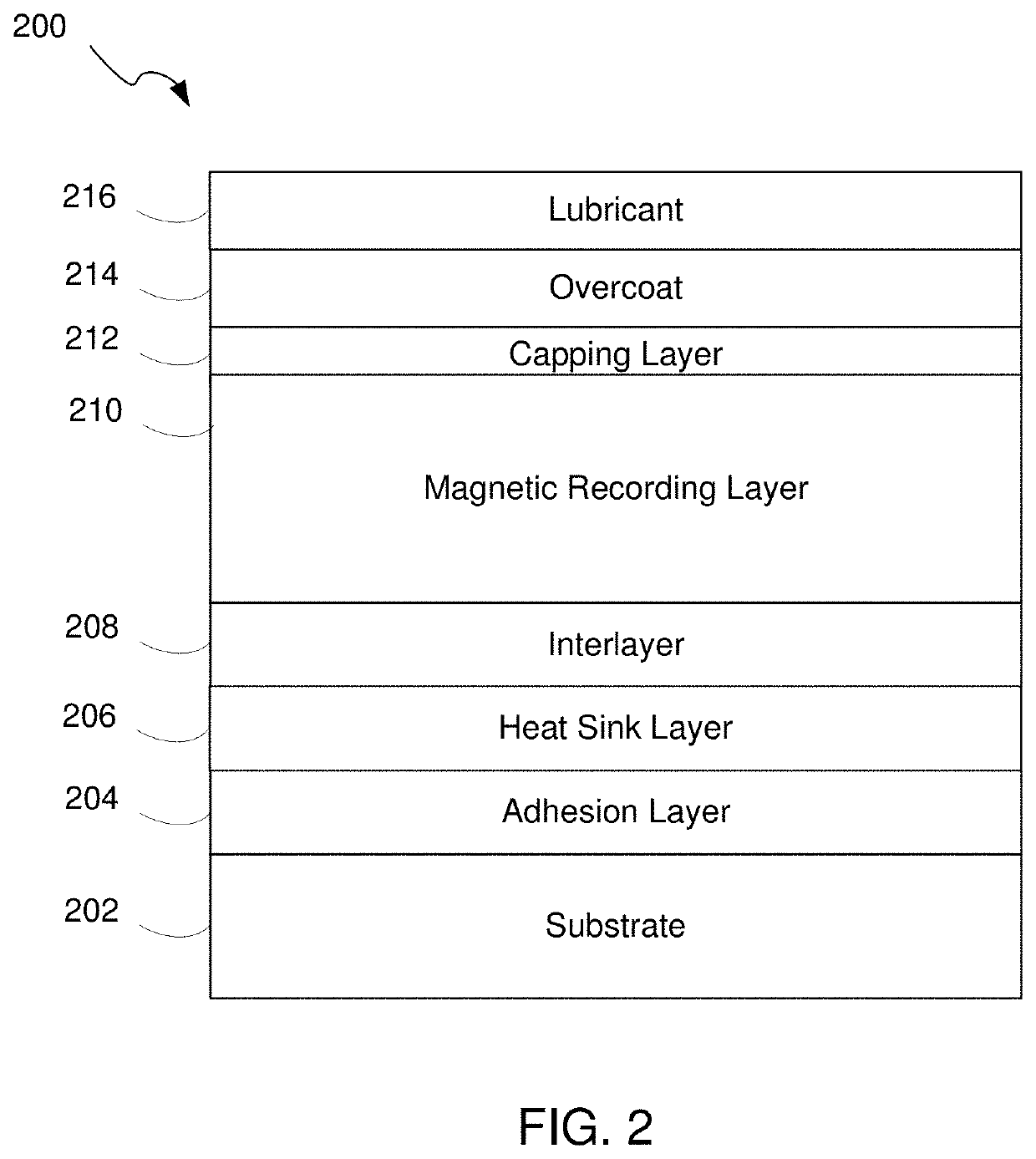 High temperature lubricants for magnetic media