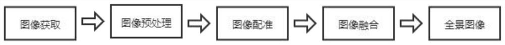 Improved feature extraction method and image splicing method based on same