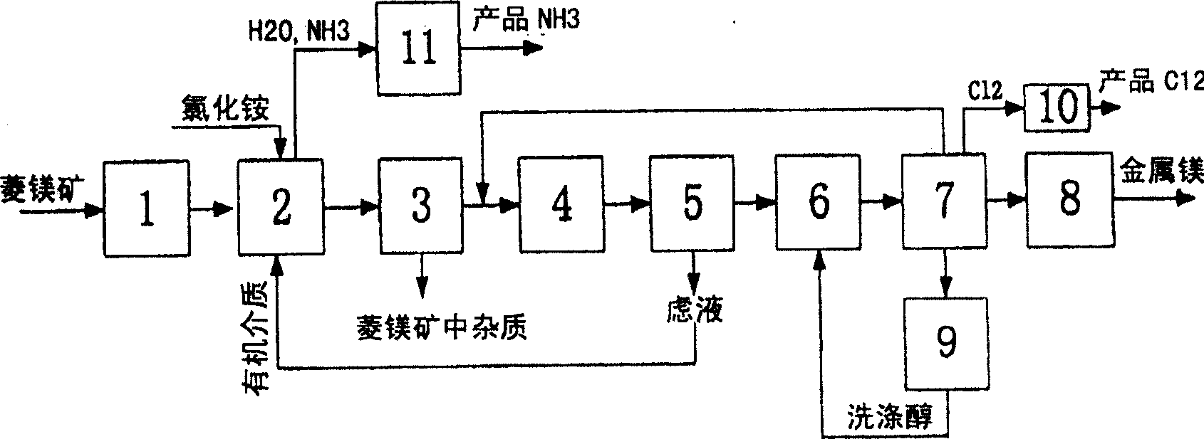 Method for preparing metal magnesium from magnesium mineral