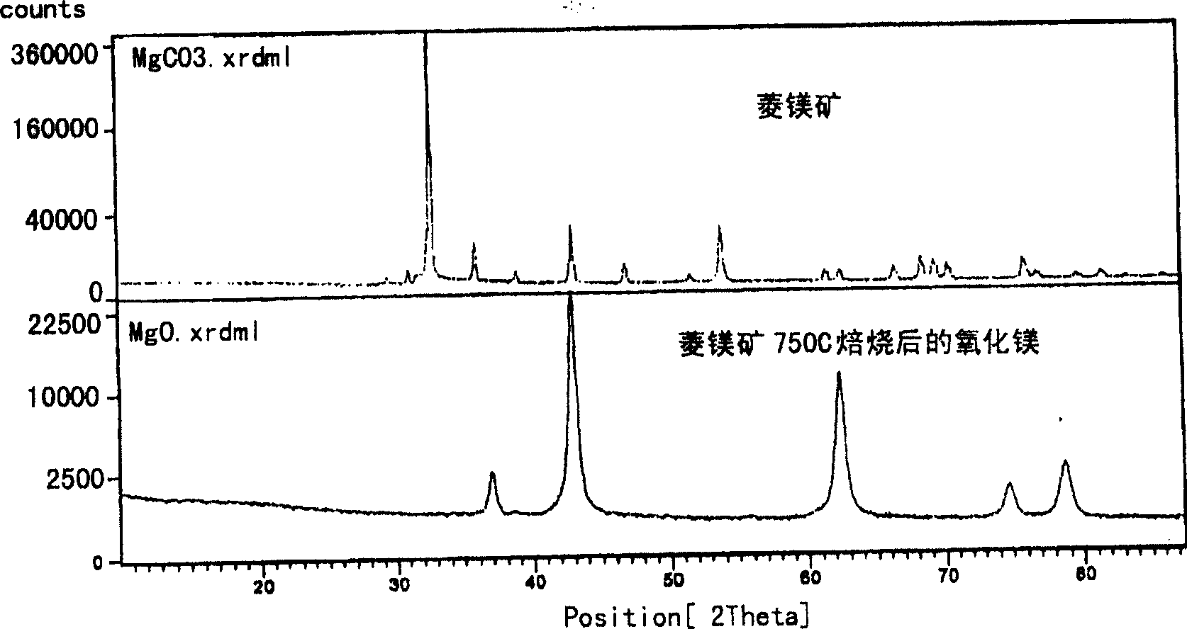 Method for preparing metal magnesium from magnesium mineral