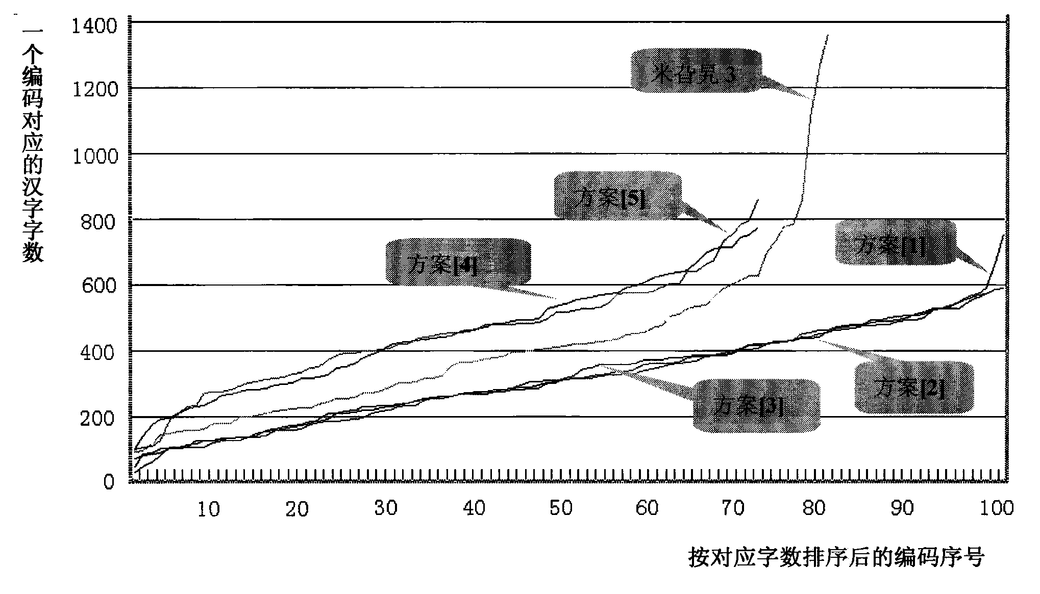 Digital binary-syllabification two-stroke whole-sentence input method supporting fuzzy tone and keyboard scheme thereof