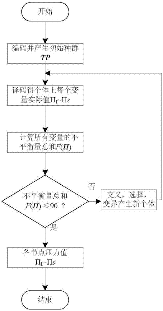 Improving method of energy flow calculation of natural gas system