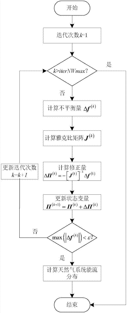 Improving method of energy flow calculation of natural gas system