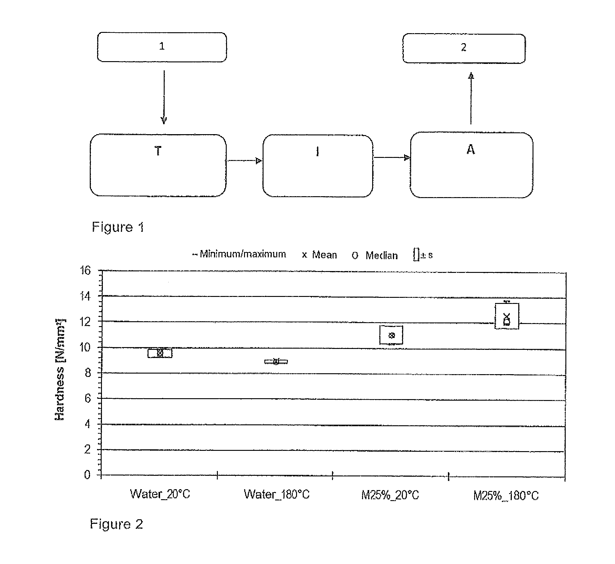 Method for Treating Wood and Wood-Based Materials, and Wood and Wood-Based Materials Obtainable Therewith