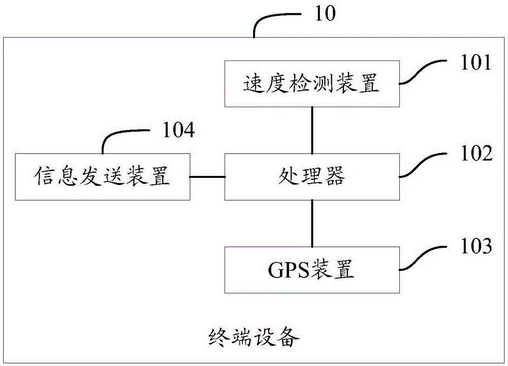 Terminal device, information processing method and system