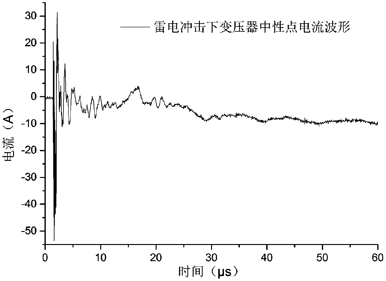 A Fault Diagnosis Method of Transformer Lightning Impulse Based on Big Data