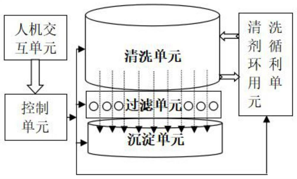 Automatic 3D printed workpiece residual resin cleaning system