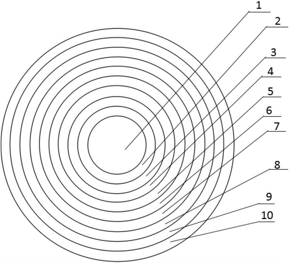 Anti-explosion cable and preparation method thereof