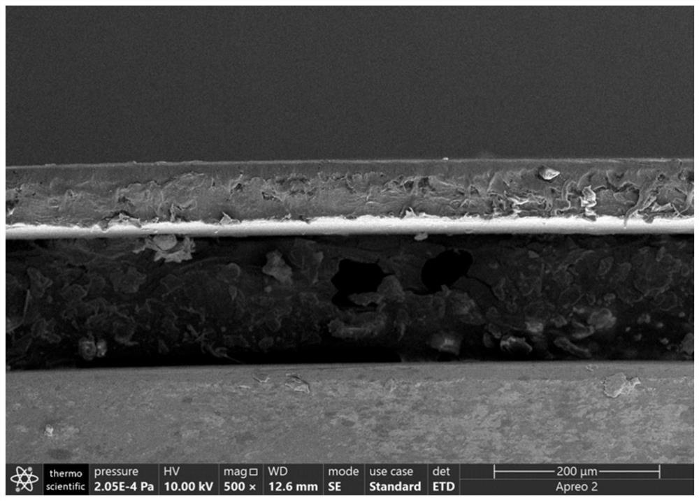 Preparation method of lithium ion imprinted composite nanofiber membrane based on MOFs (Metal-Organic Frameworks)