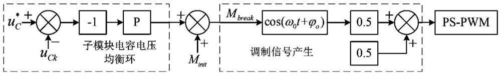 Network disconnection protection strategy for distributed control system of modular multilevel converter