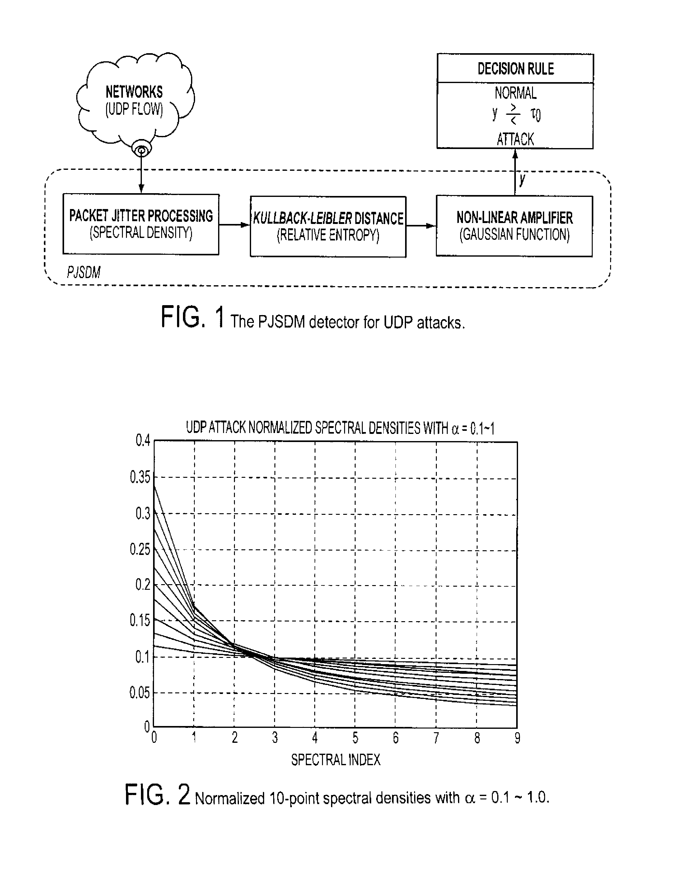 Method and system for UDP flood attack detection