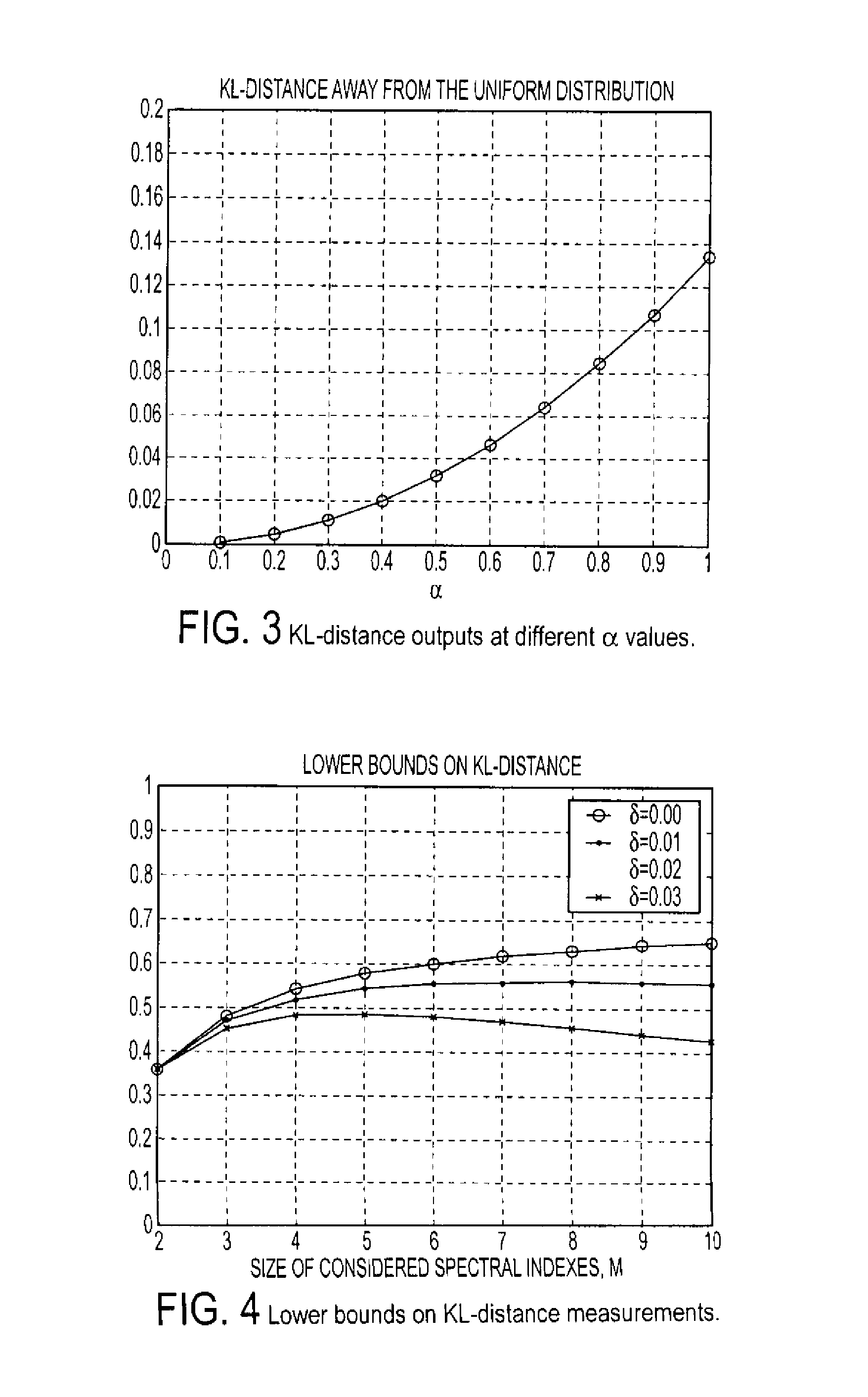 Method and system for UDP flood attack detection