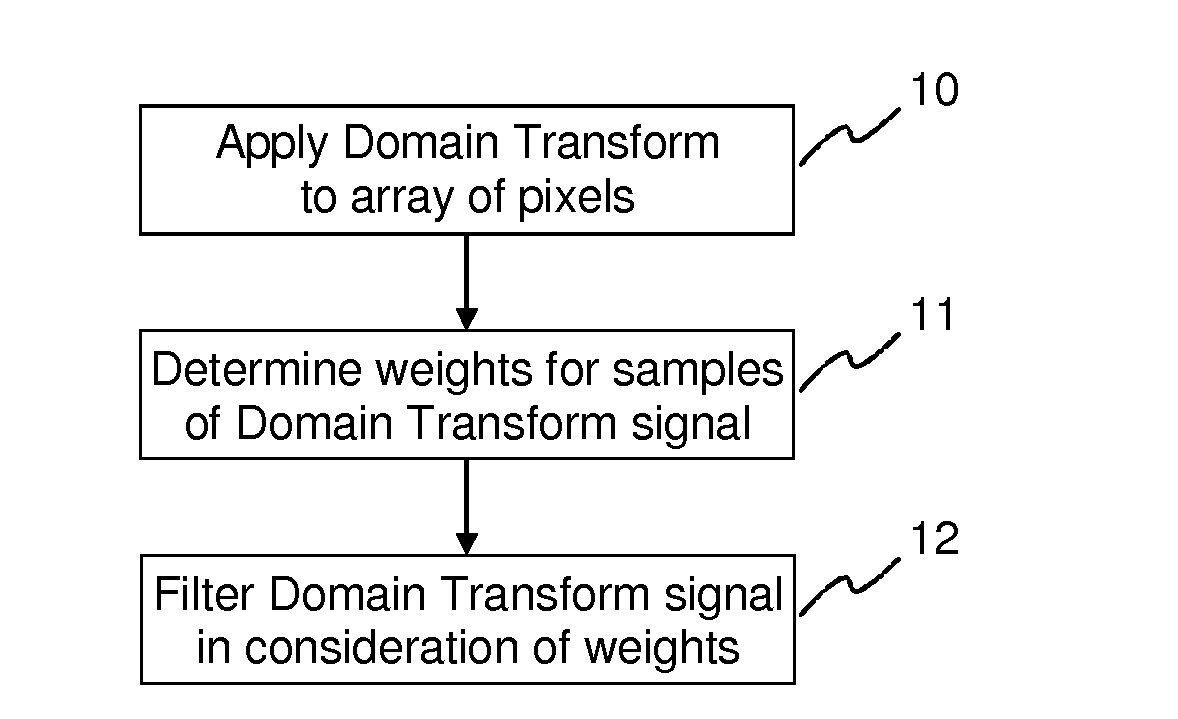 Method and apparatus for filtering an array of pixels