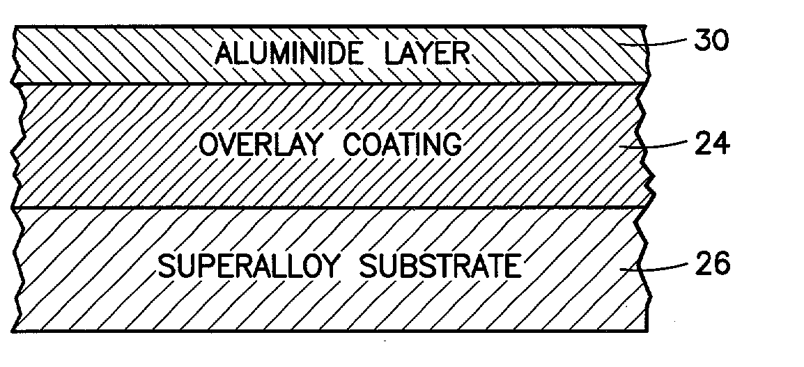 Methods of providing article with corrosion resistant coating and coated article