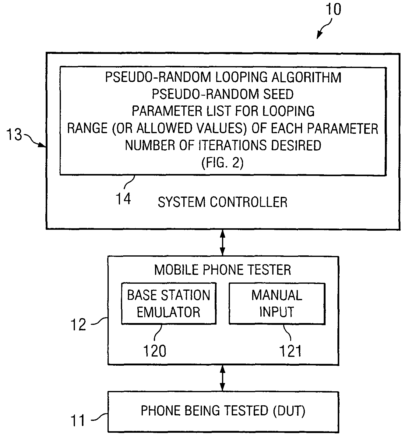 System and method for electronic device testing using random parameter looping