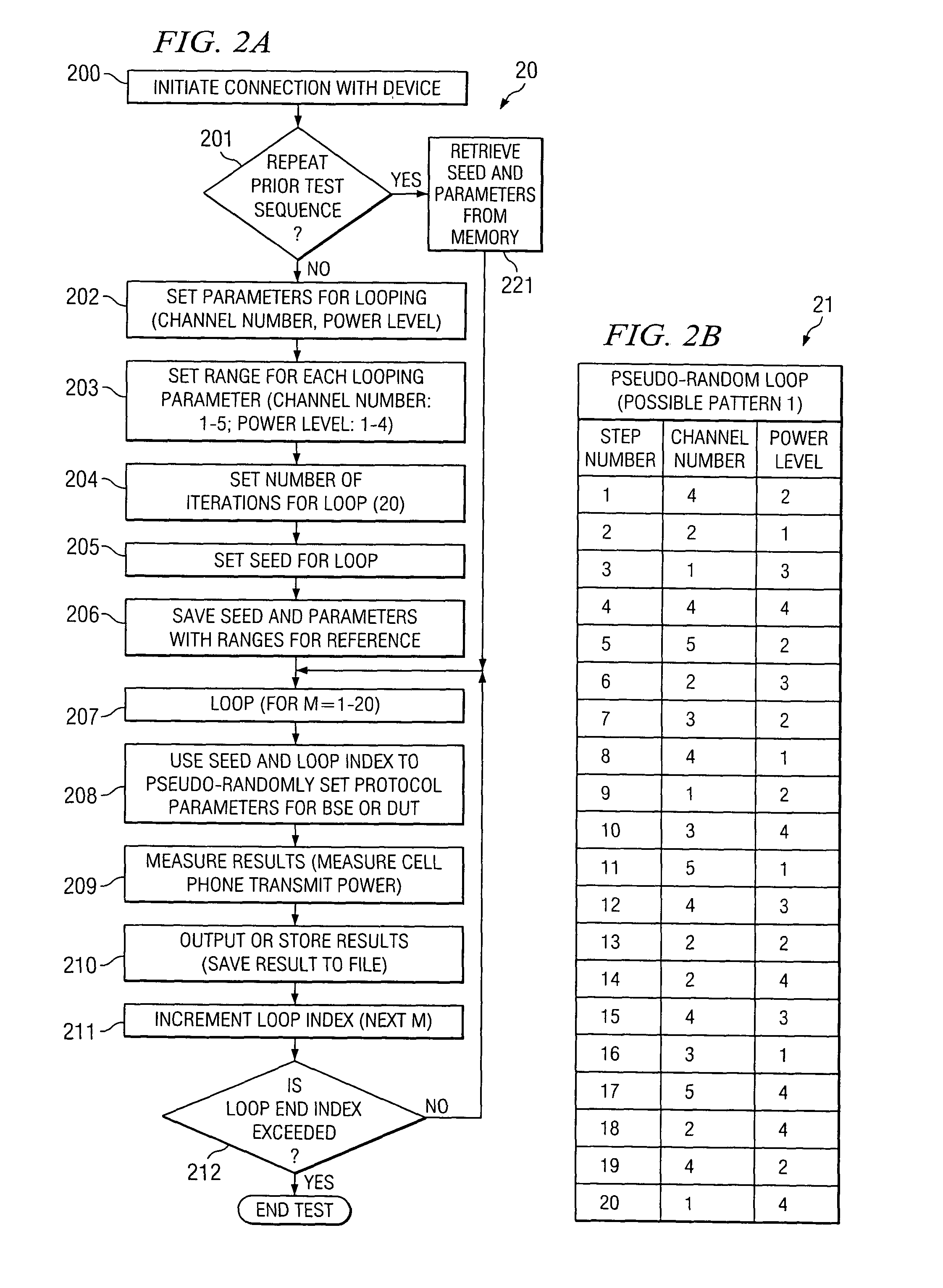 System and method for electronic device testing using random parameter looping