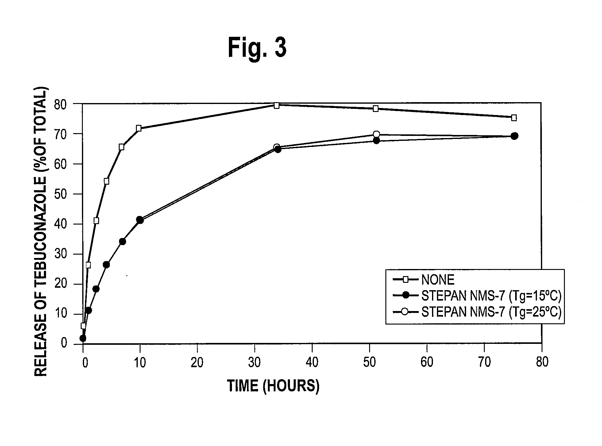 Method of Controlling the Release of Agricultural Active Ingredients from Treated Plant Seeds